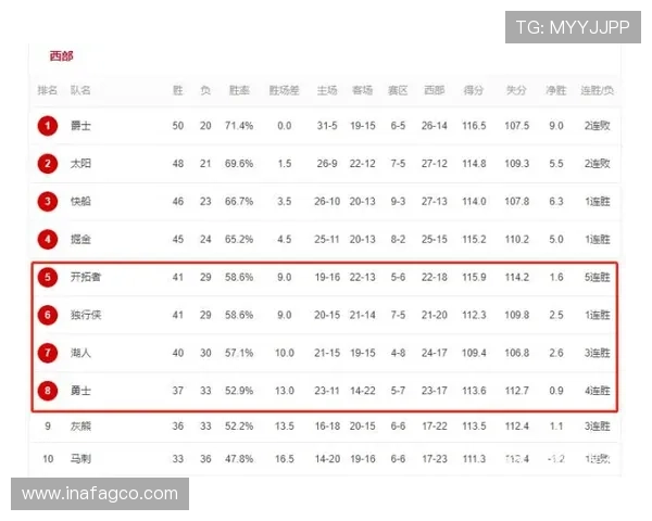 湖人142胜奇才球员评分盘点